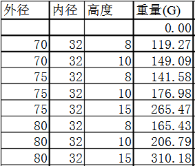 铁氧体重量计算 铁氧体磁铁规格