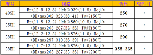 耐高温钕铁硼磁材价格 耐高温钕铁硼磁材价格