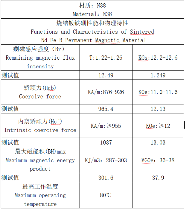 N38材质报告 N38材质报告