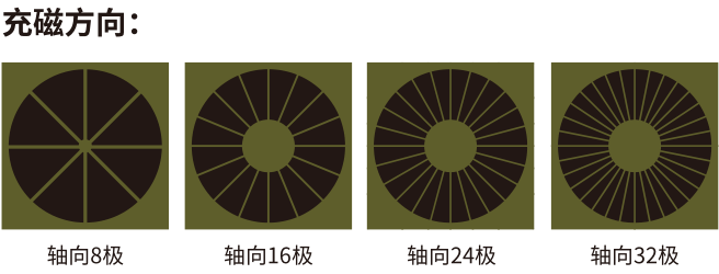 扫地机磁环充磁方式 扫地机磁环充磁方式