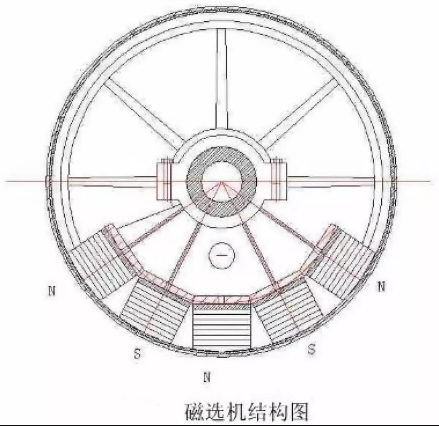 磁选机结构图 磁选机结构图